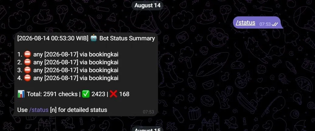 Command status Telegram menampilkan empat monitor dan statistik 2.591 pemeriksaan
