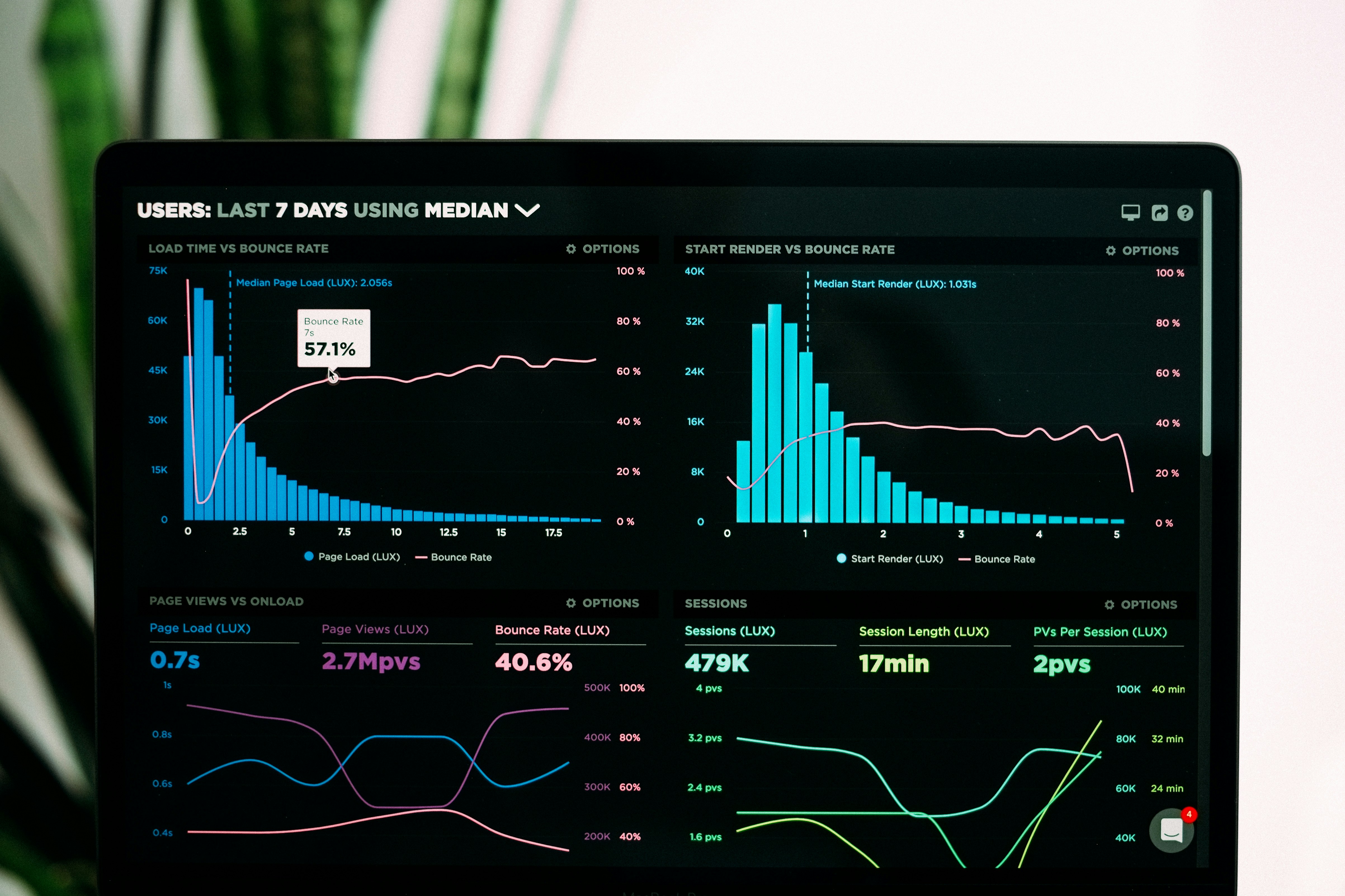 Dashboard analitik sebagai ilustrasi pemantauan terpusat
